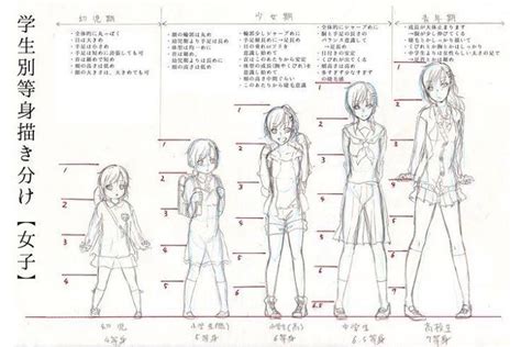 Height And Sizes Tutorial De Mangá Tutoriais De Desenho Anime