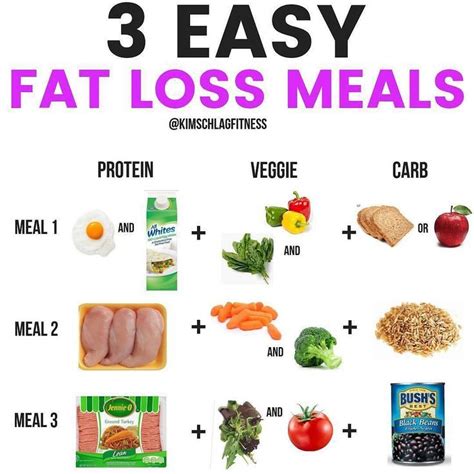 We did not find results for: Pin on Nutrition