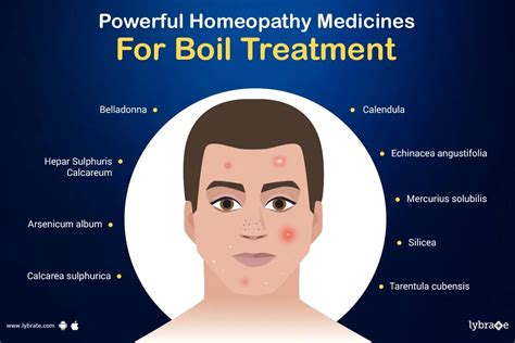 Uncover The Power Of Homeopathy For Boil Treatment By Dr Madan Kumar