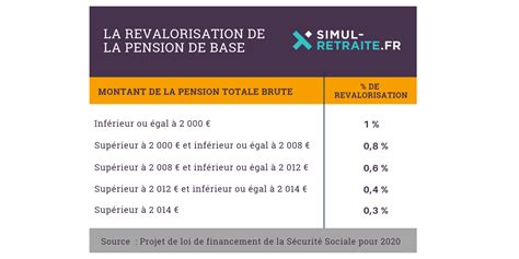 Retraites Ce Qu Il Faut Savoir Sur Les Revalorisations Tablies Hot