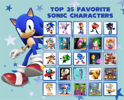 My Top 10 Favorite Sonic Characters By Dwaters220 On