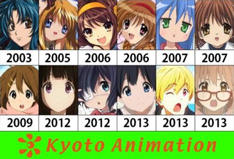 Kyoto Animation A Loving Thesis Kyoto Animation Anime Eyes Anime