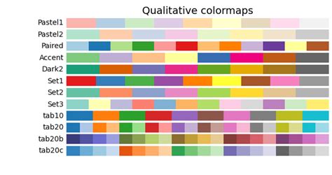 Solved How Can I Select A Specific Color From Matplotlib Colormaps My