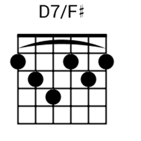 Kunci Gitar D7 - Chord Gitar Lagu Lagu Kenangan
