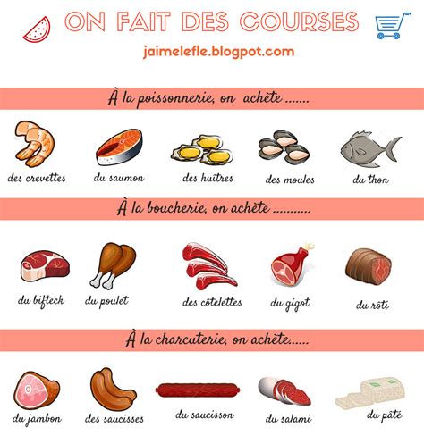 Pin On French Vocabulary