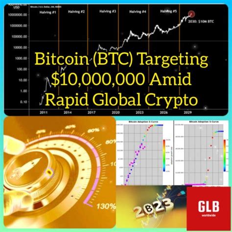 bitcoin btc predicted to reach 10 million as global crypto adoption accelerates says quant