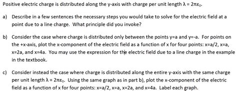 Solved Positive Electric Charge Is Distributed Along The Chegg Com
