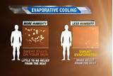 Evaporative Cooling Human Body