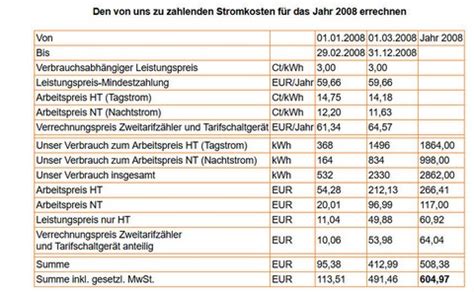 Damit ist der verbrauch schnell ermittelt. Nebenkosten für unser Haus: Stromkosten errechnen - Lust ...