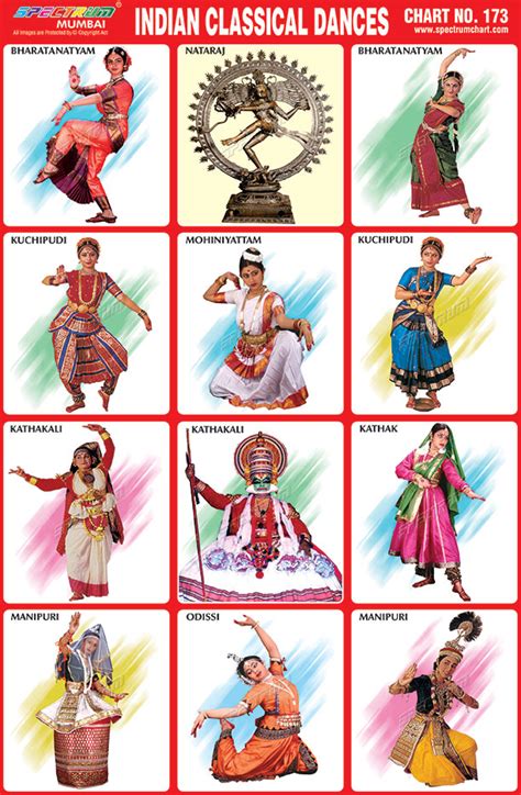 Spectrum Educational Charts Chart 173 Indian Classical Dances