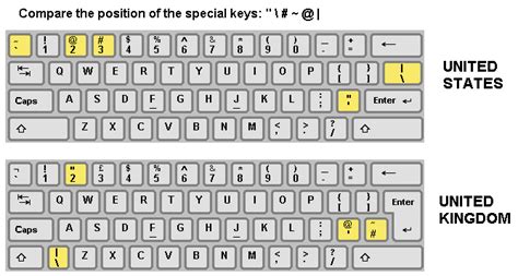 Reisepass Kopieren Sei zufrieden backslash englische tastatur Mammut
