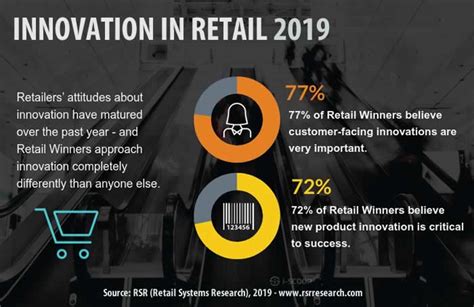 Retail Innovation And Transformation What Winning Retailers Do Better