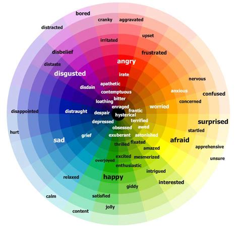 Color Psychology Chart Pdf Online Shopping