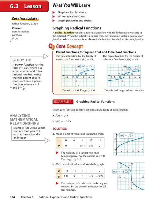 Graphing radical equations worksheet / graphs of square and cube root