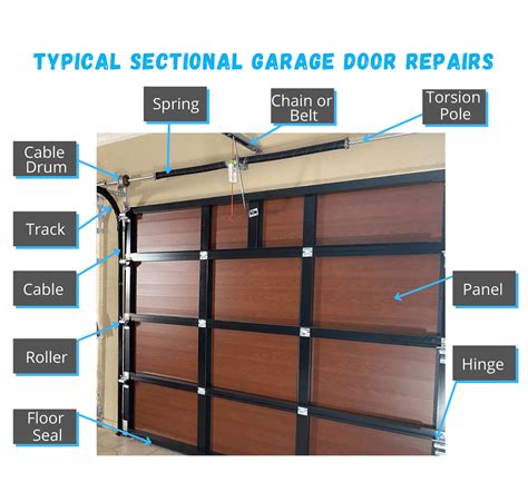 Sectional Garage Door Repair Dynasty Garage Doors