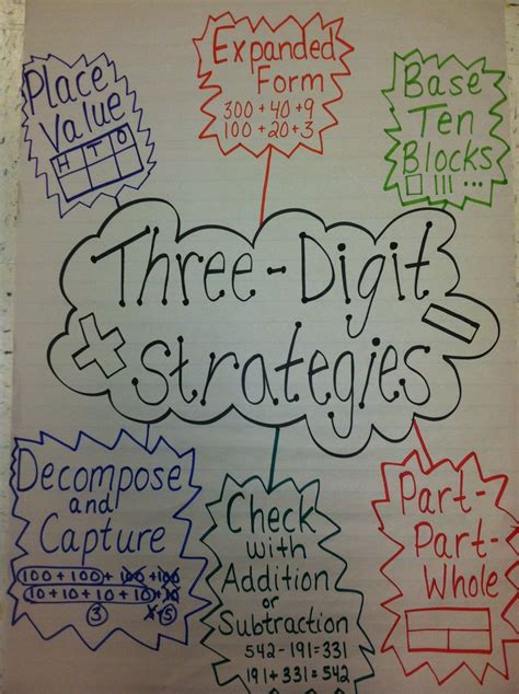 Addition words anchor charts addition and subtraction anchor chart for first grade: 186 best math strategies images on Pinterest | Teaching ...
