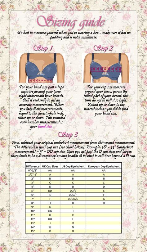 Sizing Guide For Choosing The Correct Size Bra Bra Fitting Guide