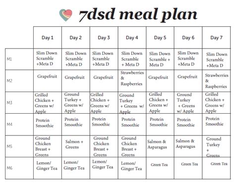 Or maybe you are stuck in a rut of the same foods every week and losing your motivation. 7 Day Slim Down Grocery List & Prep