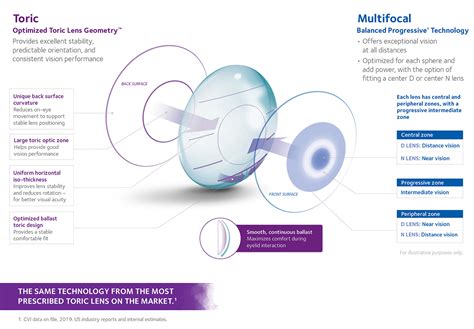 Biofinity® toric multifocal contact lenses | CooperVision Canada