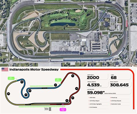 Indianapolis Motor Speedway Redesign Speedway In Usa R Racetrackdesigns