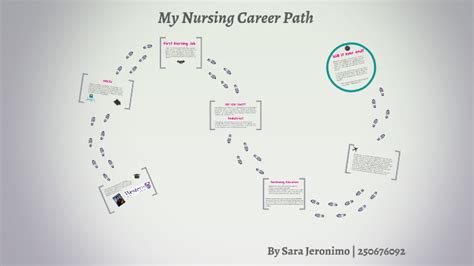 My Nursing Career Path By Sara Jeronimo On Prezi