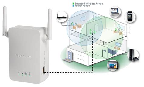 Netgear N300 Wi Fi Range Extender Wall Plug Version