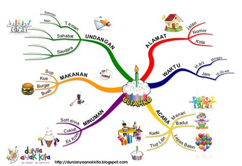 Peta Minda Yang Kreatif Dan Menarik Peta Minda Kreativiti Pdf Samson Rice