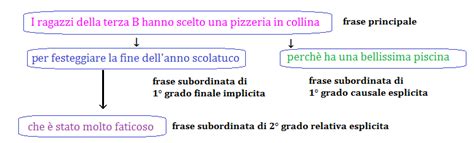 Nella pubblicazione rigorosa, nello sforzo e anche nel portare avanti le collaborazioni. Come fare l'analisi del periodo