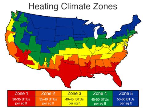 Heating Heating Zones