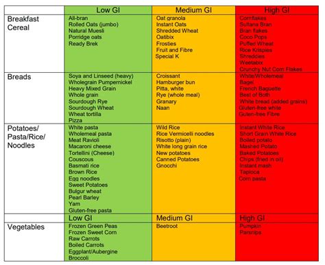 Glycemic Index Chart For Vegetables Brokeasshome Com