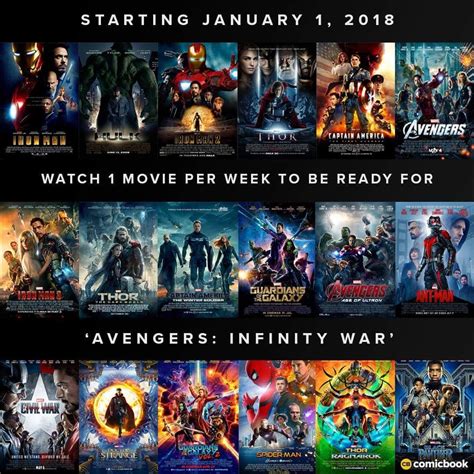 Marvel Movie List In Order Avengers Movies Avengers Marvel