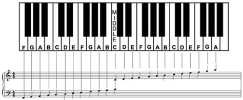 Piano Notes Chart Printable
