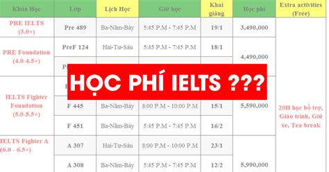 Học Phí Ielts Ielts Fighter Học Phí Chi Phí Các Khoá Học Ielts Tại