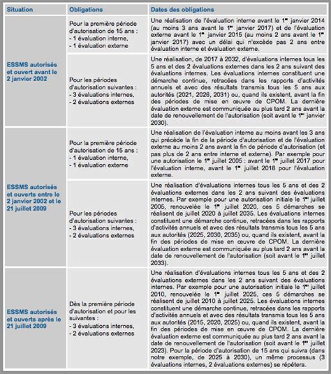 L'exemple de projet professionnel personnalisé donné ici concerne une personne passionnée de langues étrangères qui souhaite travailler dans la ce modèle vous servira à connaître la trame d'un projet professionnel et vous donne un aperçu du fond et de la forme du document pour vous aider à. Exemple Projet D Accompagnement Personnalisé En Ehpad - Le Meilleur Exemple