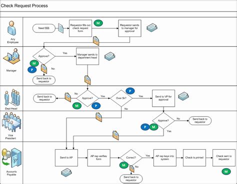 How To Create A Process Flowchart In Visio Design Talk