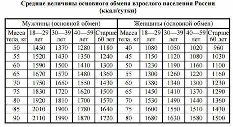 Сколько нужно съедать жиров в день чтобы похудеть