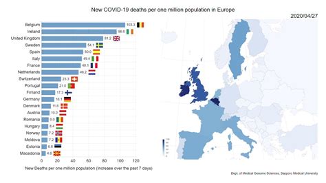 Europe New Deaths Of Covid 19 Per Population 2020111 Youtube