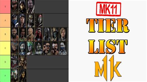 Mortal Kombat 11 The Tier List Youtube