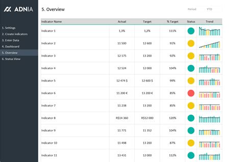 Kpi Dashboard Excel Template Adnia Solutions Riset