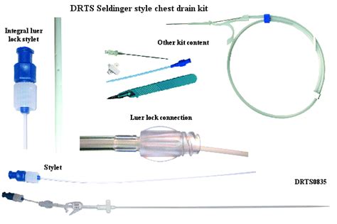 Needle Free Seldinger Chest Drain Kit ‣ Infusion Concepts