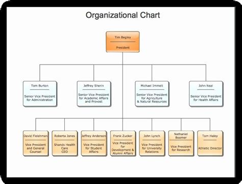 Blank Flow Chart Template For Word Elegant Blank Organizational Flow