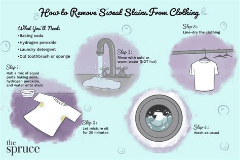 How To Get Rid Of Armpit Stains And Sweat Stains