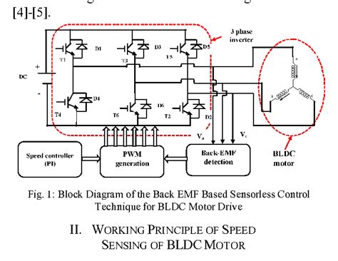 Blog Sensorless Bldc Motor Control