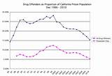 Marijuana Statistics In California Images