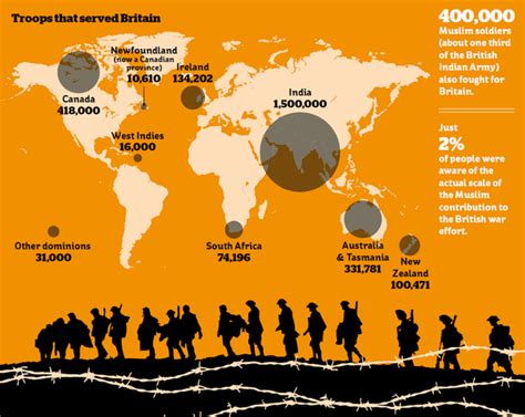 The Troops From Around The World That Served Britain In Wwi Indy100
