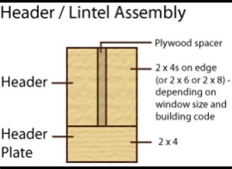 Pin By Ron J Roy On How Tos Load Bearing Wall Interior Windows