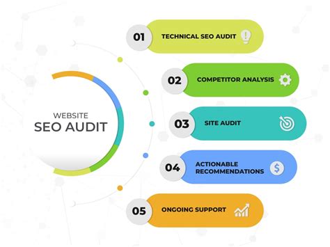 A Technical Seo Audit And Site Audit With Seo Competitor Analysis Upwork