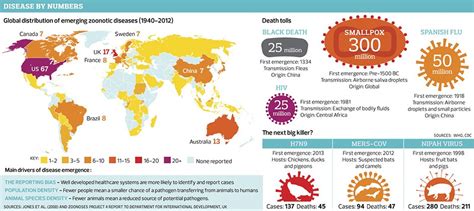 The Next Global Pandemic Is Somewhere Out There The Challenge Is To Stop It Science The