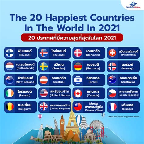 The 20 Happiest Countries In The World In 2021 20 ประเทศที่มีความสุข