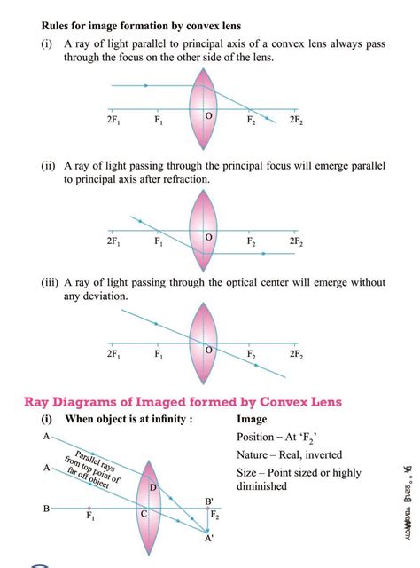 Class 10 Science Light Reflection And Refraction Notes All